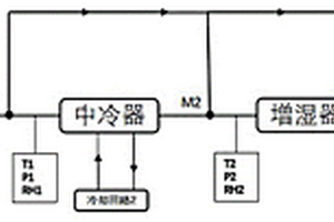 快速提升燃料電池陰陽極進氣溫度的裝置及方法