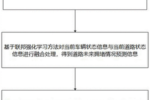 基于聯(lián)邦學(xué)習(xí)的城市交通流誘導(dǎo)方法及系統(tǒng)