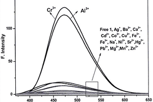 鋁、鉻離子多通道響應(yīng)探針及其合成方法與應(yīng)用