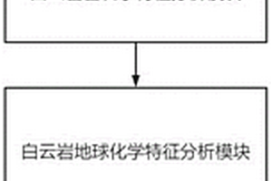 改進的通過白云巖巖屑信息判別白云巖成因的系統(tǒng)