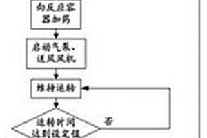 空氣消毒機(jī)的控制方法