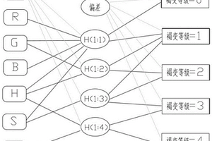 基于神經(jīng)網(wǎng)絡的掛灰煙識別的質量判定方法