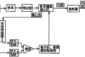 城市洗車用水循環(huán)利用系統(tǒng)