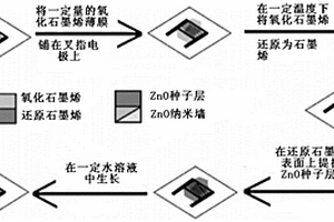 ZnO納米墻/RGO異質(zhì)結(jié)氣敏傳感器及其制備方法