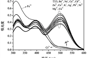 識別Cr<Sup>3+</Sup>、Fe<Sup>3+</Sup>和Al<Sup>3+</Sup>離子的螺吡喃比色探針及其制備方法