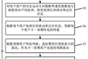 邊緣計算場景下基站業(yè)務(wù)量預(yù)測方法