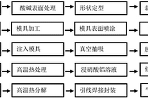 管狀輪輻式納米管陣列載體氣體傳感器的制造方法、傳感器及其應(yīng)用