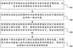 基于對(duì)比學(xué)習(xí)的藥物分子性質(zhì)預(yù)測(cè)方法、裝置及設(shè)備