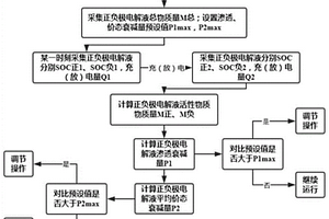 液流電池儲能介質(zhì)衰減實(shí)時(shí)監(jiān)測及調(diào)控方法