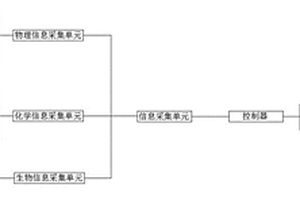 地理信息動(dòng)態(tài)預(yù)警布控系統(tǒng)及預(yù)警布控方法