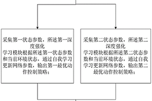 基于雙智能體協(xié)作博弈的雙足機(jī)器人行走控制方法和系統(tǒng)