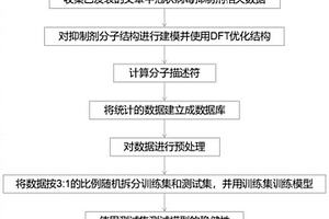 預(yù)測抑制劑對冠狀病毒主蛋白酶的半抑制濃度的方法