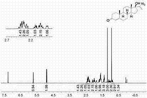 合成烯基疊氮孕酮的方法