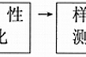 測定煙葉硼元素的方法