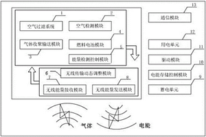 礦下利用氣體轉(zhuǎn)化電能系統(tǒng)及其電力設(shè)備