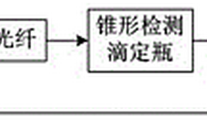 利用吸光度判斷滴定終點(diǎn)的方法