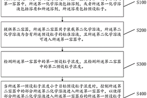 濃度的調節(jié)方法及調節(jié)系統(tǒng)