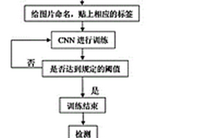 朱墨時(shí)序鑒定的方法