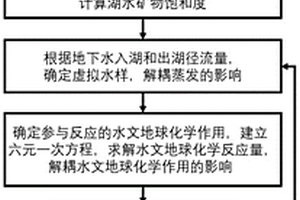 解耦蒸發(fā)對(duì)湖庫水體鹽分影響的計(jì)算方法