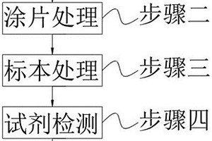 涉及癌癥免疫細(xì)胞的癌癥的診斷方法