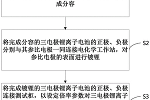 三電極鋰離子電池的電壓測(cè)試方法