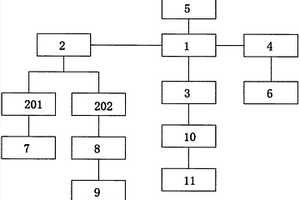 數(shù)學(xué)學(xué)習(xí)調(diào)查裝置及其調(diào)查方法