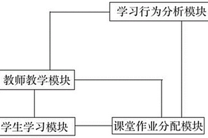 教學(xué)輔導(dǎo)管理系統(tǒng)