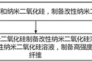 混凝土用高強高模PVA纖維改性方法及復合材料的制備方法