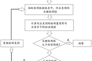 輸變電工程職業(yè)病危害因素評(píng)估方法及系統(tǒng)