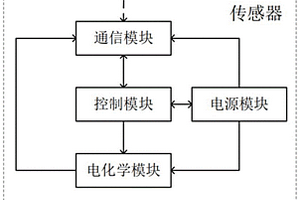 基于后向散射技術(shù)的低功耗汗液信息采集及感知系統(tǒng)