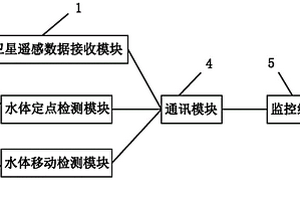 基于大數(shù)據(jù)的水資源監(jiān)控系統(tǒng)及其監(jiān)控方法