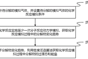 氧氣和水分對(duì)C5F10O氣體分解行為特性影響的模擬方法及系統(tǒng)