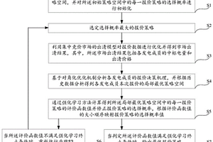 發(fā)電側(cè)成員動態(tài)報價決策方法、裝置及設(shè)備