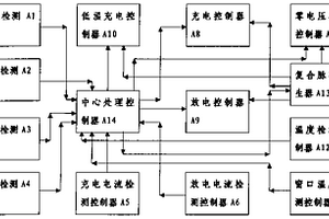 電池控制保護(hù)集成電路