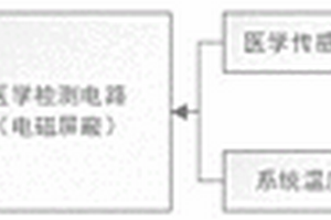 醫(yī)學(xué)智能手機(jī)系統(tǒng)及實(shí)現(xiàn)方法