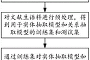 基于深度學(xué)習(xí)的英文文獻污染物信息抽取方法