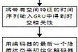 基于強化時空圖神經網絡的交通預測方法