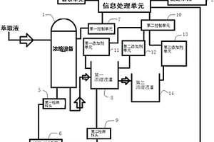 造紙法再造煙葉提取液糖氮堿調(diào)控裝置