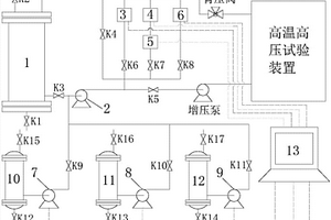 高溫高壓試驗(yàn)裝置水質(zhì)自動(dòng)控制系統(tǒng)及使用方法