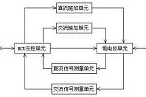 腐蝕速度測量儀