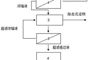 電鍍廢水的處理方法