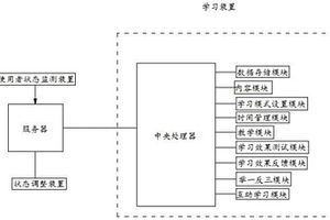 自主學(xué)習(xí)輔助裝置