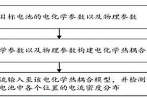 電流密度仿真方法、裝置、設(shè)備及存儲介質(zhì)