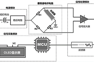 高靈敏度柔性應(yīng)變傳感器的制作方法