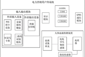 電力營銷用戶終端機(jī)