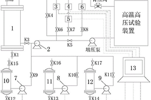 高溫高壓試驗(yàn)裝置水質(zhì)自動(dòng)控制系統(tǒng)