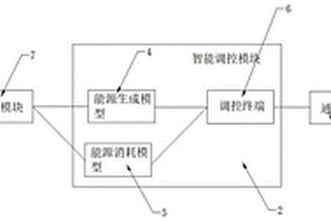 綜合能源優(yōu)化運(yùn)行系統(tǒng)