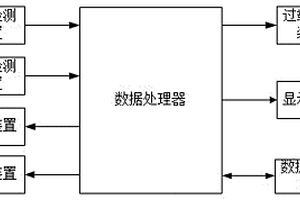 鋼化玻璃生產(chǎn)用全自動清洗機