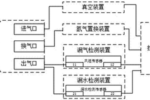 永磁體燒結(jié)裝置