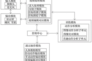 具有臨床數(shù)據(jù)整理功能的培訓(xùn)模型系統(tǒng)